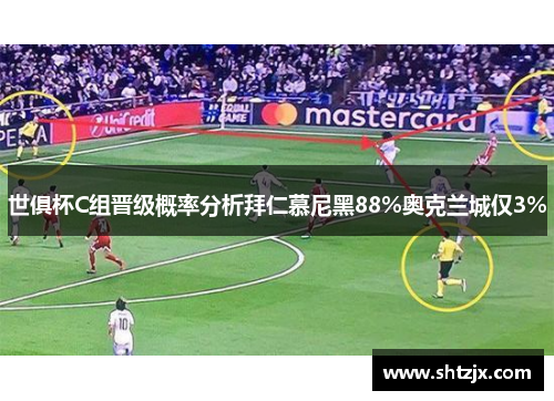 世俱杯C组晋级概率分析拜仁慕尼黑88%奥克兰城仅3%